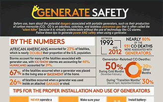 Portable-Generator-Safety-Bi