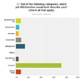 Chart_Q1_job-function-SM