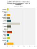 Chart_Q2_organization-SM