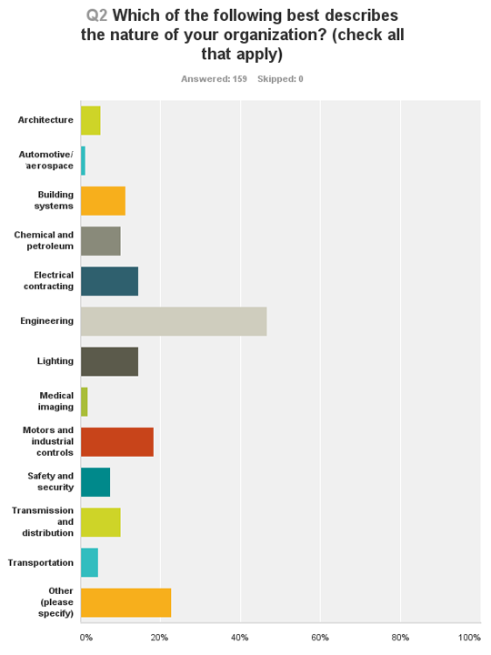 Chart_Q2_organization