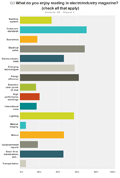 Chart_Q3_enjoy-reading-SM