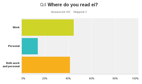 Chart_Q4_Where