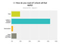 Chart_Q5_How-SM