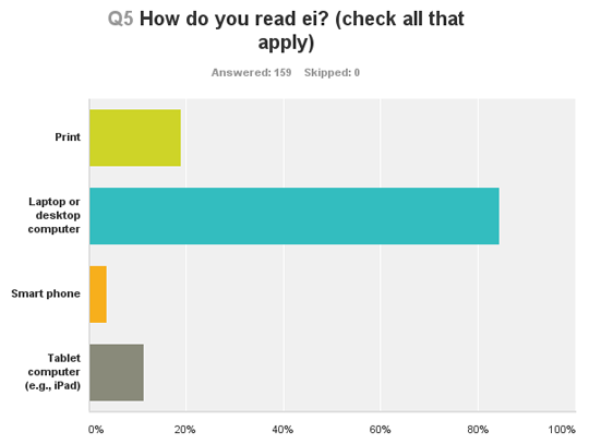 Chart_Q5_How