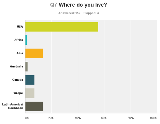 Chart_Q7_residence