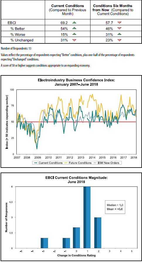 Current-and-Future-Components-Move-in-Opposite-Directions-as-Policy-Uncertainty-Ramps-Up