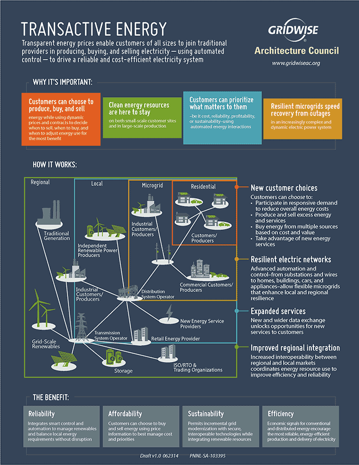 F2_Transactive-Energy-Infographic_1