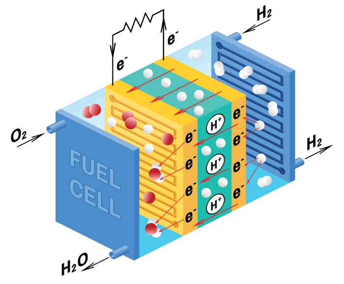 F_fuel-cell_iStock-1012959082