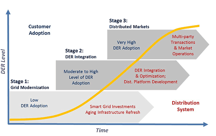 Transactive-Energy-An-Overview-for-Manufacturers-2