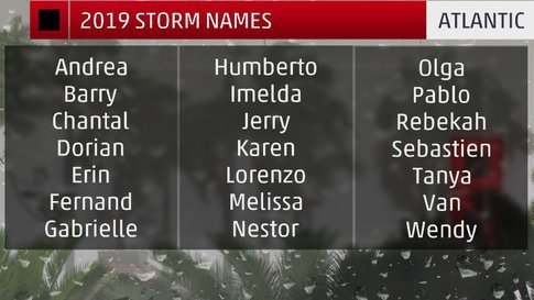 names
