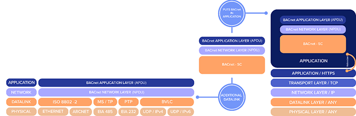 An-IoT-Twist-Figure-1