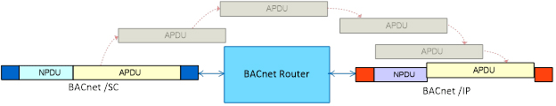 An-IoT-Twist-Figure-2