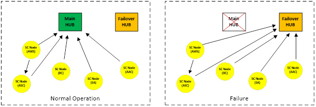 An-IoT-Twist-Figure-3