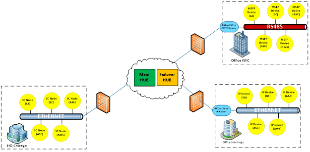 An-IoT-Twist-Figure-4