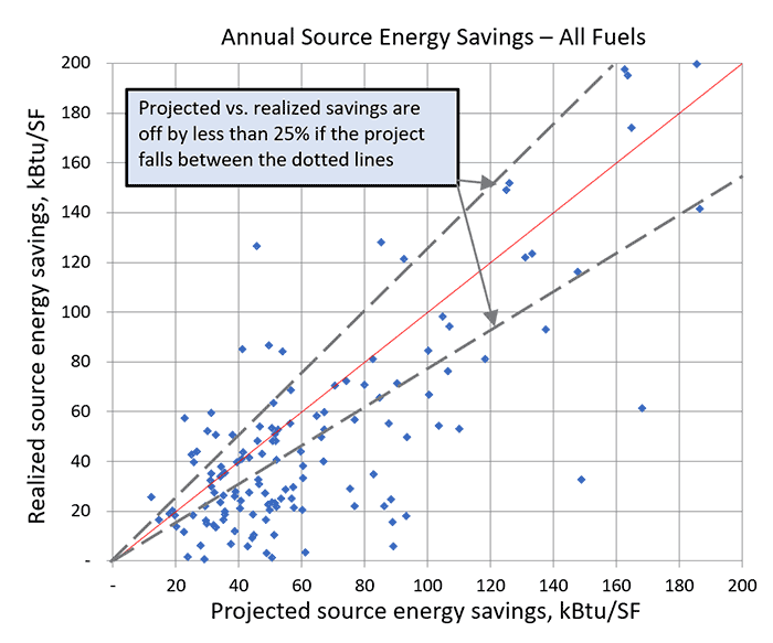 Fig-1-Retrofit-Savings