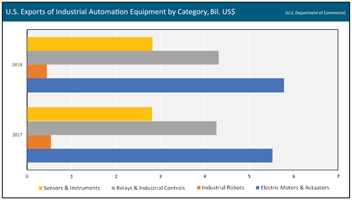 Industrial-Automation-Equipment-Manufacturers-May-Benefit-from-Global-Trade-Dispute-1