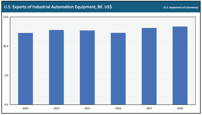 Industrial-Automation-Equipment-Manufacturers-May-Benefit-from-Global-Trade-Dispute-2