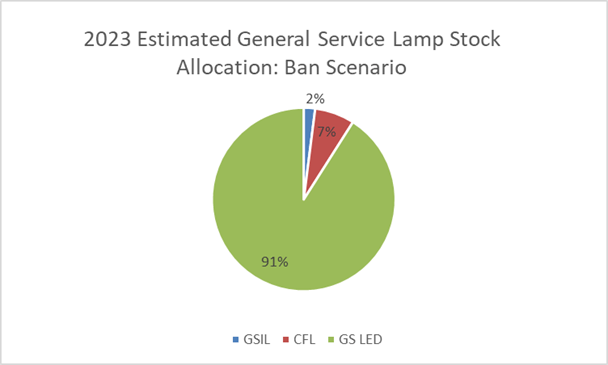 2023-Estimated-General-Service