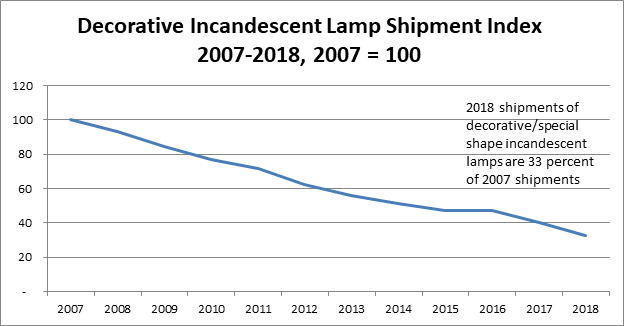 Decorative-Incandescent-Lamp-Shipment