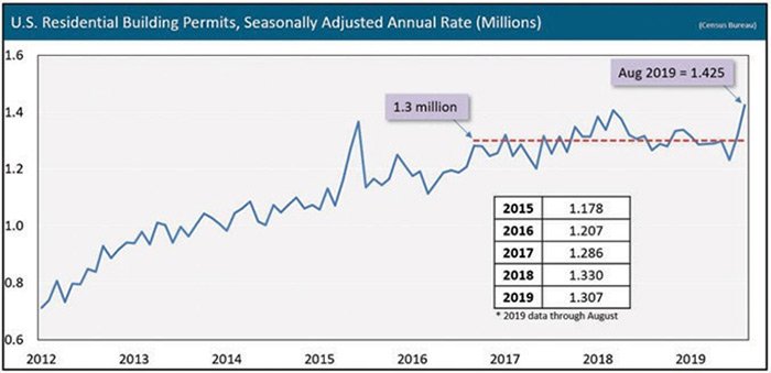 Electrical-Construction-Activity-Expected-to-Wane-as-Economy-Slows-1