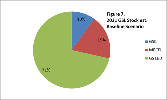 figure-7-GSLStock