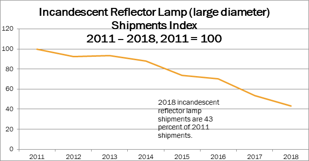 Incandescent-Reflector-Lamp