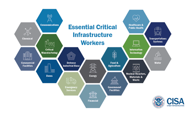 Identifying-Critical-Infrastructure-During-COVID-19