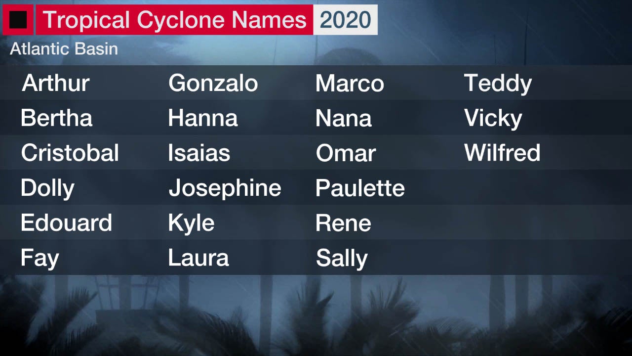 2020_Atlantic_Tropical_Names