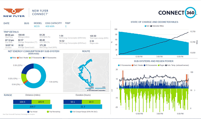 Figure-3-Bus-Performance-Analytics-New-Flyer-Connect-360-Example-Shown