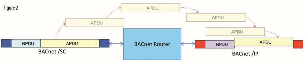 bacnet-figure2 bacnet-figure2