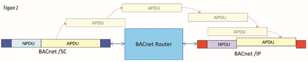 bacnet-figure2