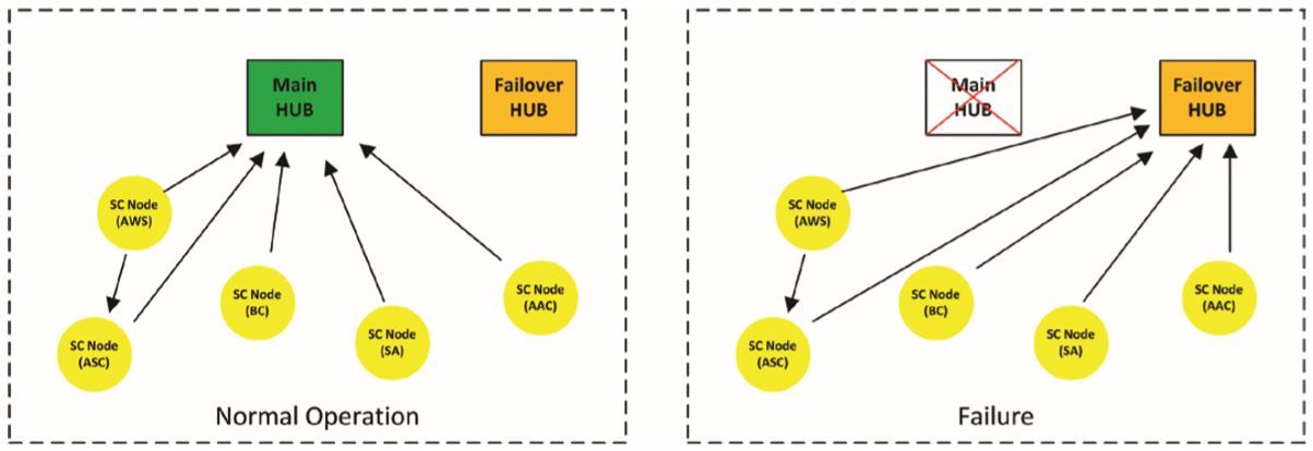 bacnet-figure3 bacnet-figure3