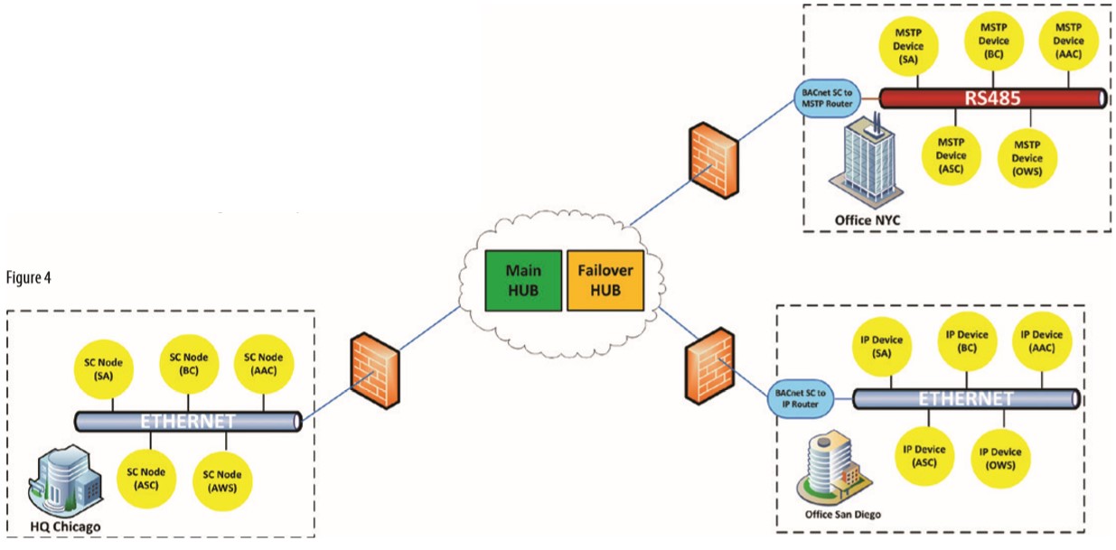 bacnet-figure4 bacnet-figure4