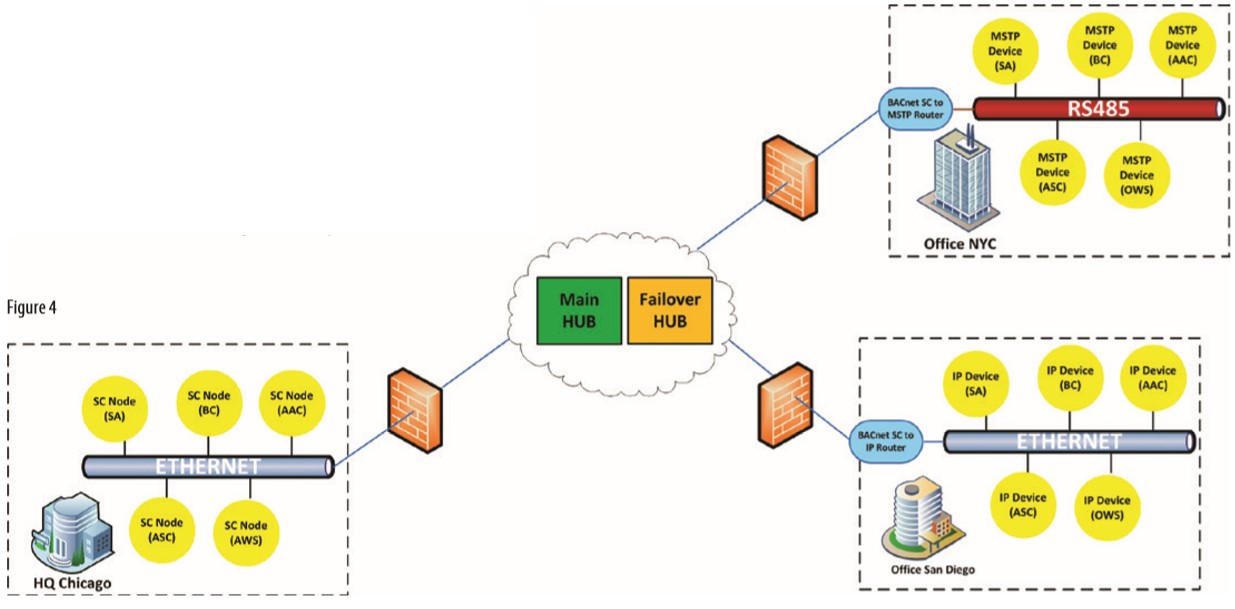 bacnet-figure4