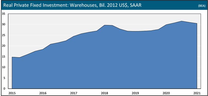 COVID-Era-Private-Nonresidential-Construction-Market