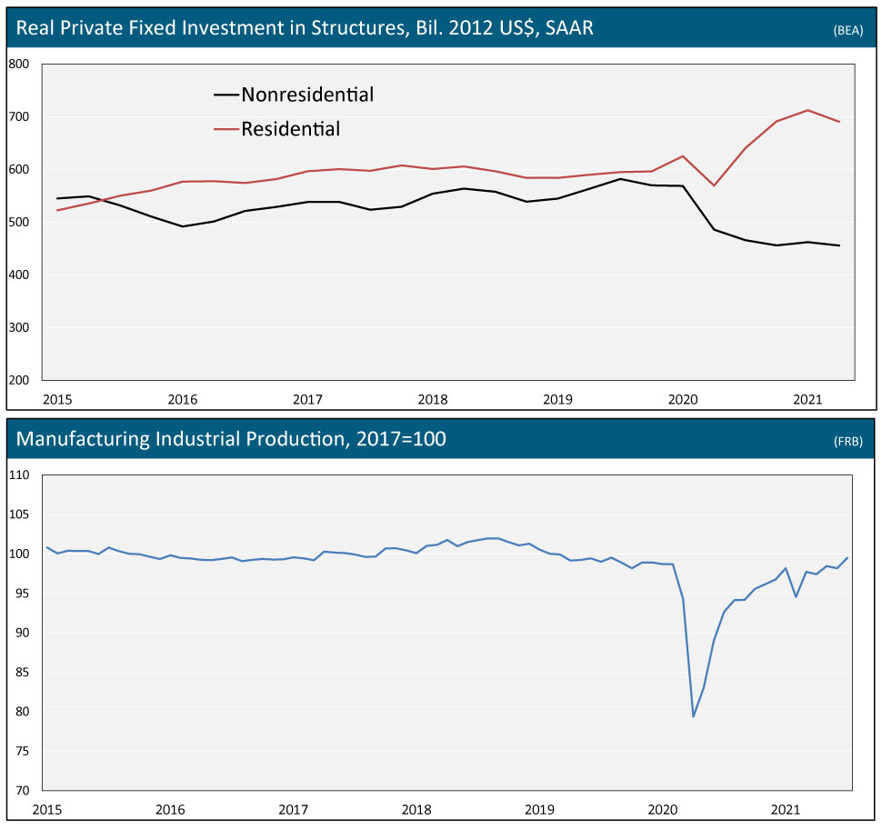 Drive-Economic-Growth