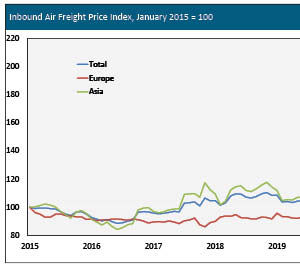 EI Related Article Image eiMagazine-ArticleThumbnail-Supply-Chain-Dysfunction Image