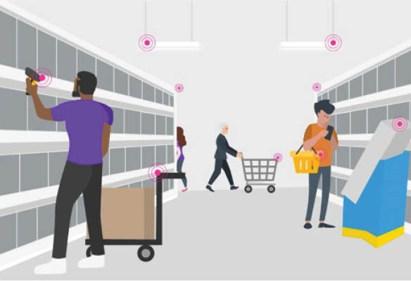 The Connected Retail Store: Bringing Online to On-site