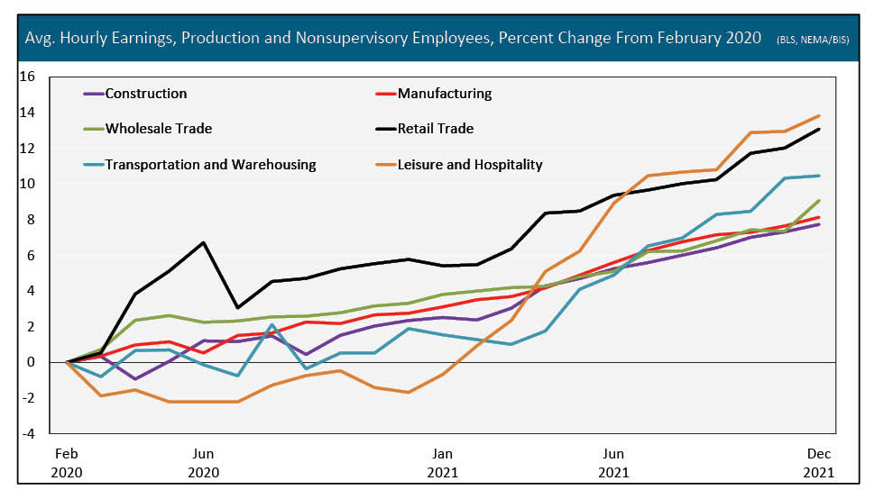 eiMagazine-inLineIMG-Lrg-BIS-Wages-970x647