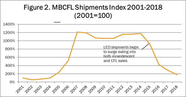 figure-2-MBCFL