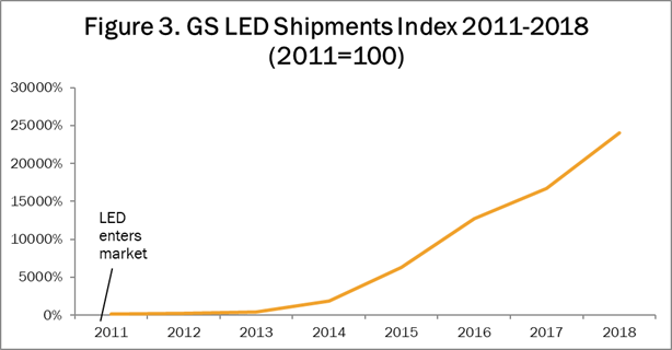 figure-3-GS-LED