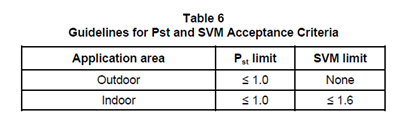 LSD-TLA Table 6