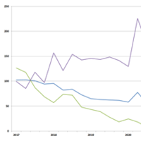 image A-line Lamp Shipments Decline in First Quarter 2022