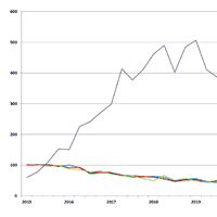 image T-LED Lamp Shipments Index Increases in First Quarter 2022 Compared to Previous Year