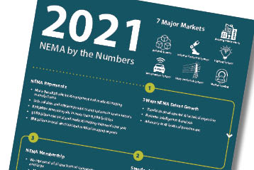 See how NEMA works for you in NEMA by the Numbers